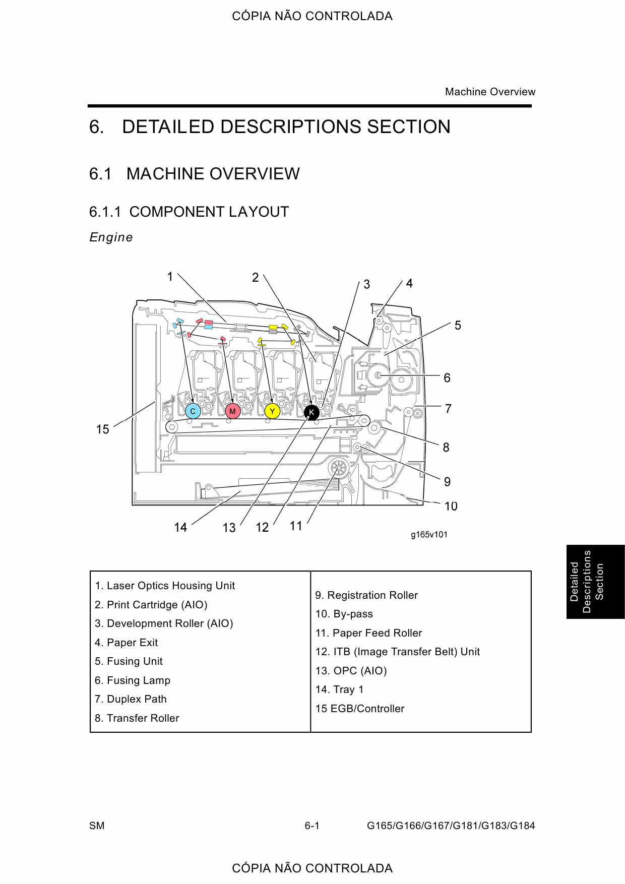 RICOH Aficio SP-C220N C221N C222DN C220S C221SF C222SF G165 G166 G167 G181 G183 G184 Service Manual-5